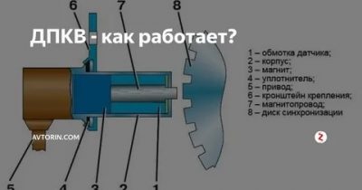 Как влияет датчик коленвала на работу двигателя?