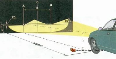 Регулировка света фар Лада гранта своими руками