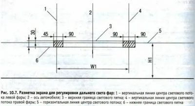 Регулировка фар киа рио 1