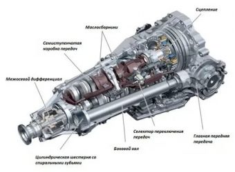 КПП s tronic что это такое?