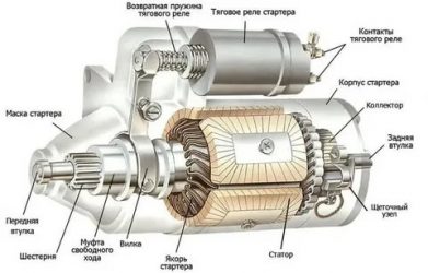 Почему не срабатывает стартер при запуске двигателя?