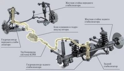 Система кдсс на прадо 150 что это?