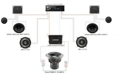 Как правильно подобрать акустику к автомагнитоле?