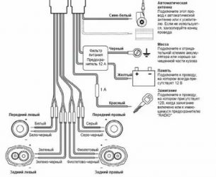 Как правильно подключить динамики к магнитоле?
