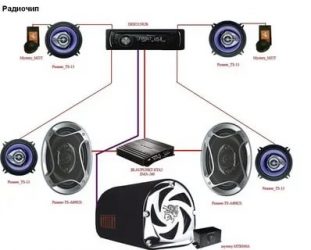 Правильное подключение усилителя в авто