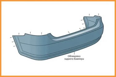 Облицовка заднего бампера что это?