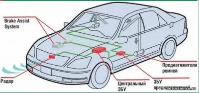 Система bas в автомобиле что это?