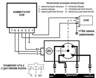 Как подключить коммутатор на УАЗ?