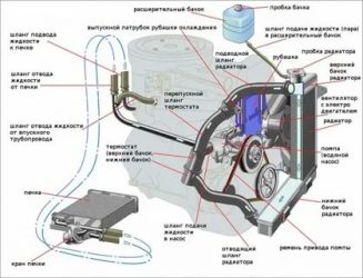 Повышенное давление в системе охлаждения двигателя причина