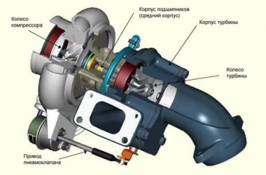 Как работает турбина на авто?