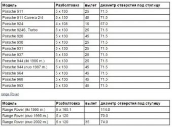 Разболтовка колесных дисков что это такое?