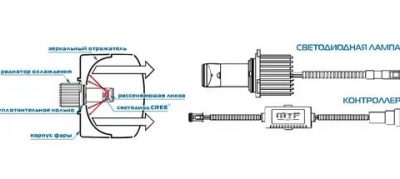 Как правильно повернуть светодиодную лампу в фаре?
