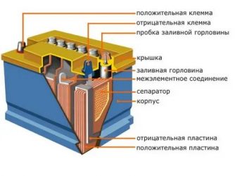 Работа с АКБ что это?