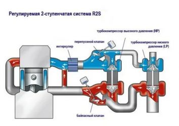 Байпас что это в двигателе?