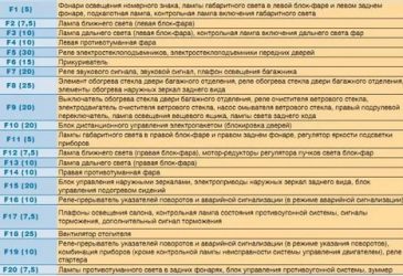 Предохранители нива шевроле с описанием где находится?