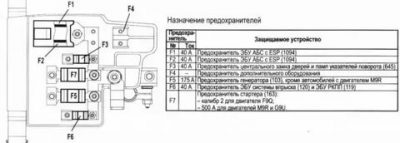 Предохранитель центрального замка приора где находится?