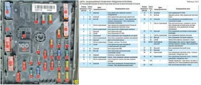 Предохранитель бензонасоса пассат б5 где находится?