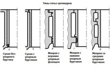 Мокрые гильзы цилиндров что это?