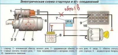 Почему не срабатывает стартер при запуске двигателя?