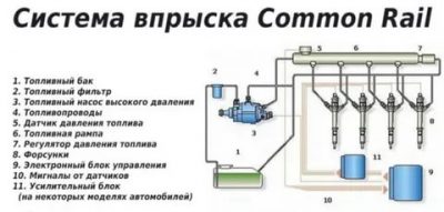 Система common rail что это?