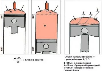 В чем измеряется степень сжатия в двигателе?