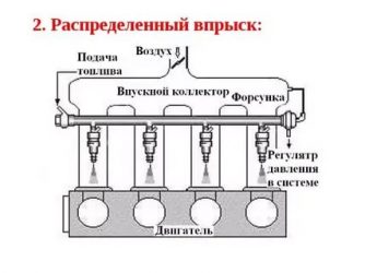 Распределенный впрыск топлива что это?