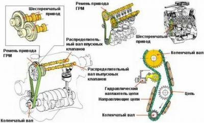 Ремень газораспределительного механизма где находится?