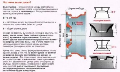 Вылет шины что это такое?