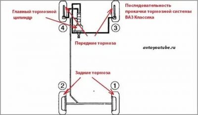 Как правильно прокачать тормоза на классике?