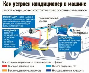 Как работает кондиционер в автомобиле зимой?