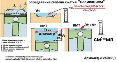 Как определить степень сжатия двигателя?