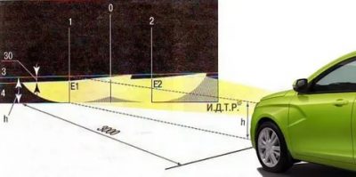 Как правильно отрегулировать фары на приоре?