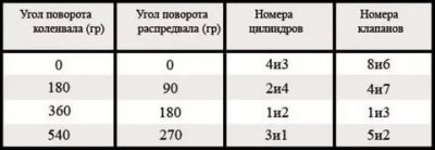 Как правильно отрегулировать клапана на классике?