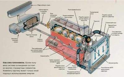 Из чего состоит система охлаждения двигателя?