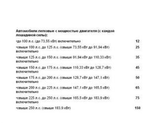 Как узнать сколько л с в двигателе?