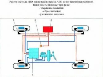 Система распределения тормозного усилия ebd что это?