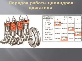 Какой порядок работы цилиндров на 402 двигателе?