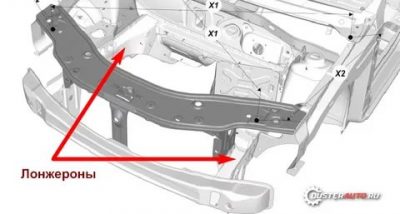 Лонжероны в автомобиле что это?