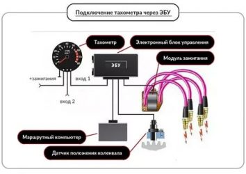 Как подключить тахометр на инжекторный двигатель?