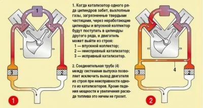 Как влияет катализатор на работу двигателя?