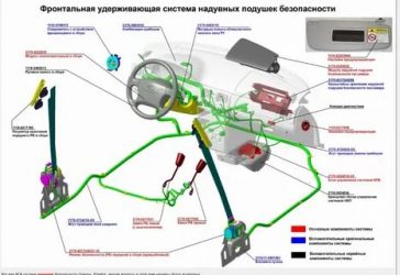 Система srs в автомобиле что это такое?