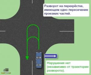 Как правильно развернуться на перекрестке?