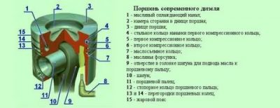 Для чего нужен поршень в двигателе?