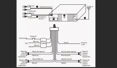 Как правильно подключить динамики к магнитоле?