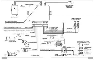 Как правильно подключить сигнализацию на авто?