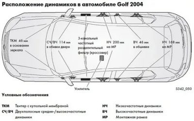 Правильное расположение динамиков в автомобиле