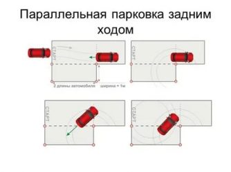 Как правильно осуществить параллельную парковку?