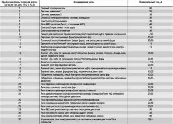 Предохранители нива шевроле с описанием где находится?