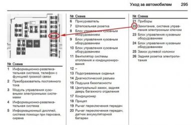 Шевроле круз предохранитель кондиционера где находится?