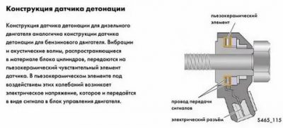 Для чего нужен датчик детонации двигателя?